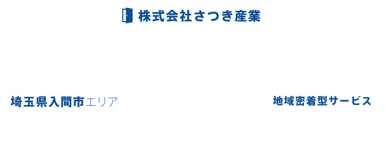 株式会社さつき産業 埼玉県入間市エリアのお部屋探しなら！