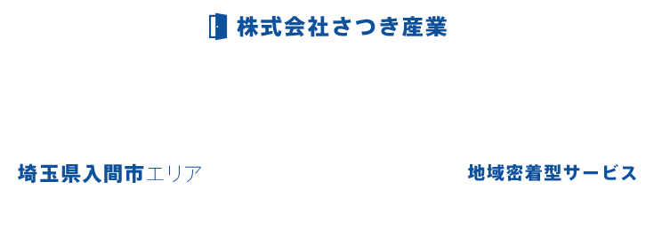 株式会社さつき産業 埼玉県入間市エリアのお部屋探しなら！